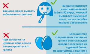 Нужно ли делать прививку от гриппа