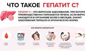 Что такое Гепатит C
