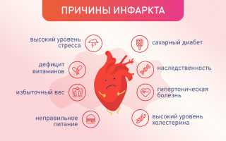 Чем может быть вызван инфаркта миокарда