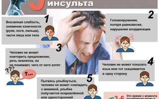 Как выявить первые признаки инсульта