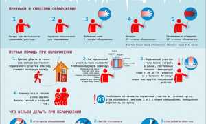 Первая помощь при обморожении