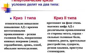 Лечение гипертонического криза первого и второго типа