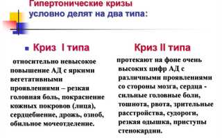 Лечение гипертонического криза первого и второго типа