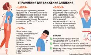 Лечение гипертонии без лекарств