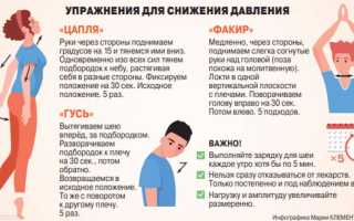 Лечение гипертонии без лекарств