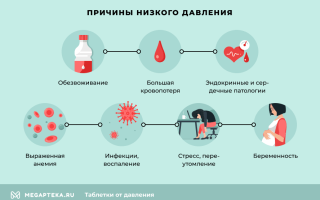 Когда низкое давление опасно для жизни, а когда это небольшое недомогание, которое можно победить диетой