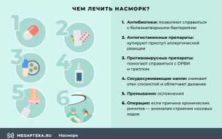 Лечение хронического ринита у взрослых