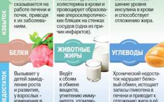 Как похудеть в домашних условиях
