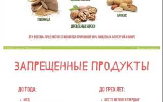 Перечень продуктов питания запрещенных детям до 3 лет