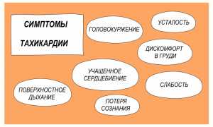 Опасность тахикардии при учащенном сердцебиении