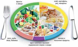 Правильное питание при сахарном диабете