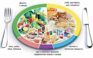 Правильное питание при сахарном диабете