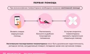 Что такое пневмоторакс, как оказать первую помощь при пневмотораксе