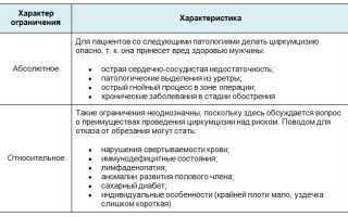 Что такое циркумцизия: последствия и осложнения после процедуры