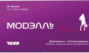 МОДЭЛЛЬ ТРЕНД