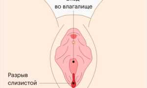 Секс после родов — когда и как