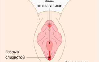 Секс после родов — когда и как