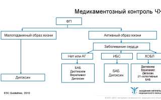 Лечение мерцательной аритмии и её осложнений