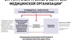 Система здравоохранения в России