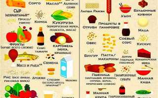 Безглютеновая диета — принципы здорового питания