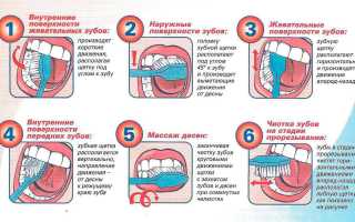 Как чистить зубы электрической зубной щеткой