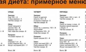 Кремлевская диета — худейте в удовольствие