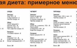 Кремлевская диета — худейте в удовольствие