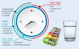 Как правильно принимать поливитамины?