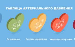 Сосудистый криз: классификация, патогенез