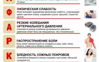 Возможно ли спасти человека, если у него случился разрыв сердца