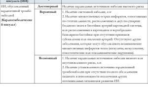 Классификация и характеристика последствий ишемического инсульта