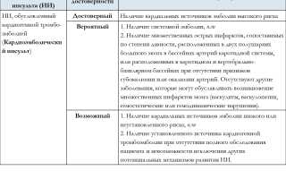 Классификация и характеристика последствий ишемического инсульта