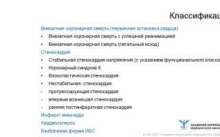 Что такое безболевая ишемия миокарда