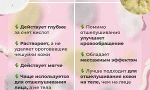 Скраб: всем ли можно?