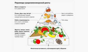 Диета № 5 — суть в сокращении холестерина