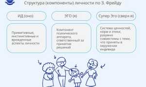 Психоанализ — путь в глубины психики личности