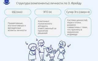 Психоанализ — путь в глубины психики личности